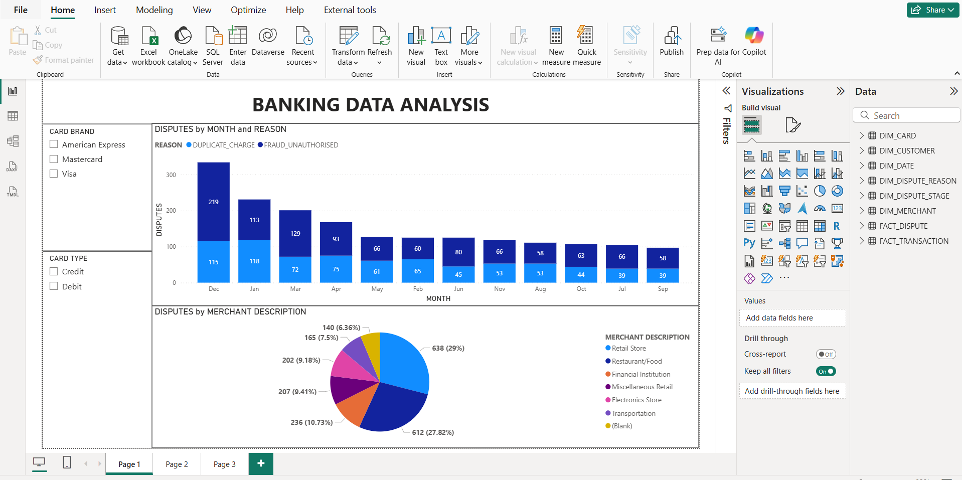Gold model and dashboards