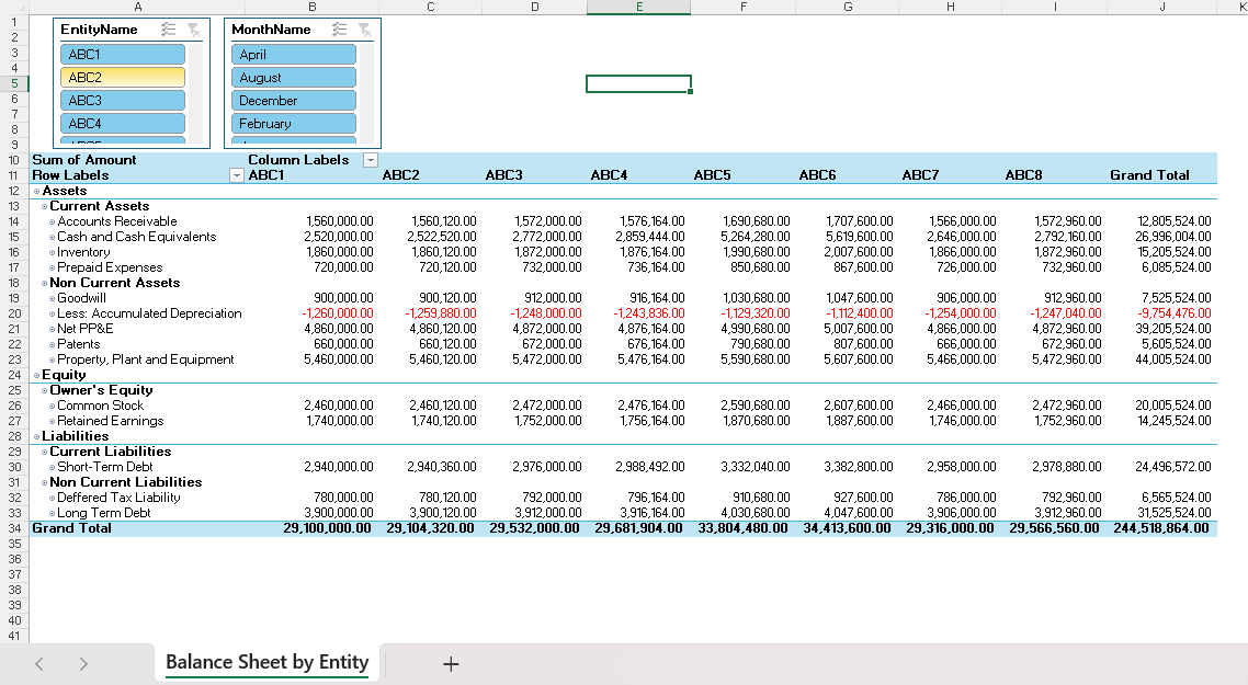 Clean pivot table